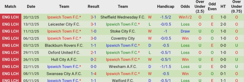 Nhận định Millwall vs Ipswich Town, 20h00 ngày 26/12: Trận cầu mãn nhãn - Ảnh 4