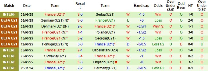 Nhận định U21 Đảo Faroe vs U21 Pháp 23h00 ngày 10/10: Tin vào chủ nhà - Ảnh 2