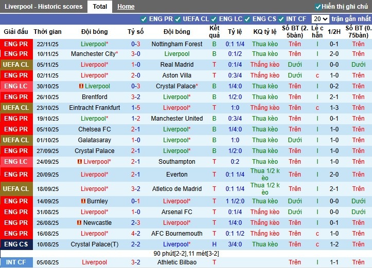 Nhận định Liverpool vs PSV Eindhoven, 3h ngày 27/11: Trở lại quỹ đạo - Ảnh 2