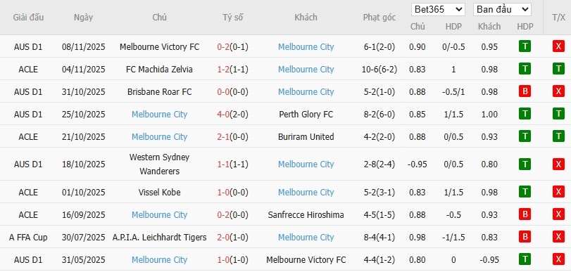 Nhật định phạt góc Adelaide United vs Melbourne City, 15h35 ngày 21/11 - Ảnh 3
