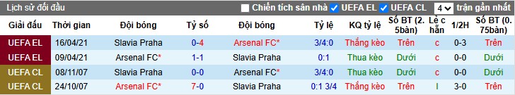 Nhận định Slavia Praha vs Arsenal, 0h45 ngày 05/11: Sức mạnh vượt trội - Ảnh 1