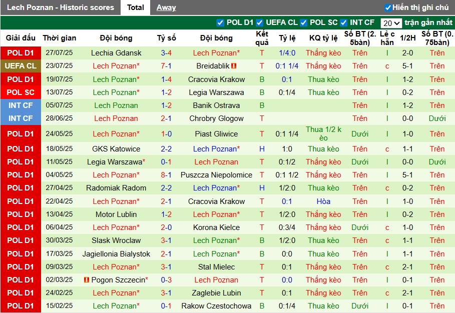 Nhận định, Soi kèo Breidablik vs Lech Poznan, 1h30 ngày 31/07: Đội khách đi tiếp - Ảnh 3