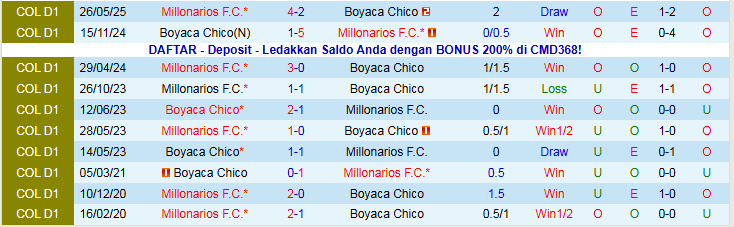 Nhận định Boyaca Chico vs Millonarios 8h20 ngày 13/11: Chủ nhà gây thất vọng - Ảnh 4