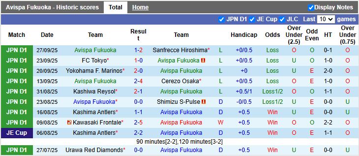 Nhận định Avispa Fukuoka vs Yokohama FC 13h00 ngày 4/10: Chủ nhà thất thế - Ảnh 2