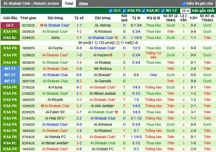Nhận định Al-Ahli vs Al-Shabab, 1h ngày 18/10: Khẳng định sức mạnh - Ảnh 3