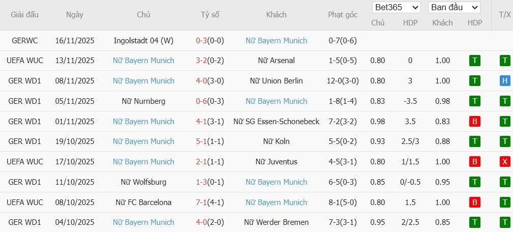 Nhật định phạt góc Nữ PSG vs Nữ Bayern Munich, 3h ngày 21/11 - Ảnh 3