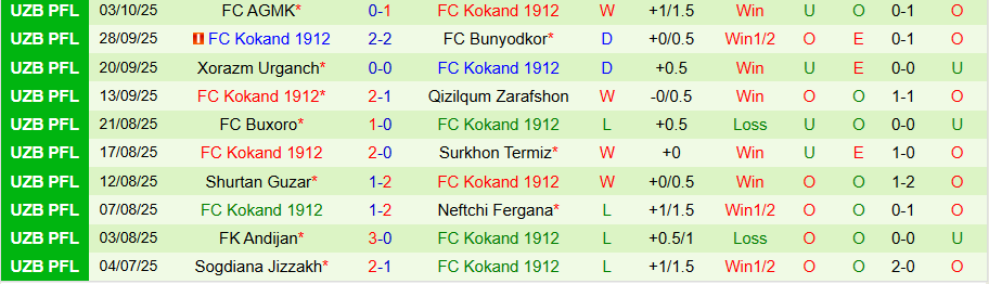 Nhận định Nasaf vs Kokand 1912, 21h30 ngày 16/10: Tiến tới chức vô địch - Ảnh 1