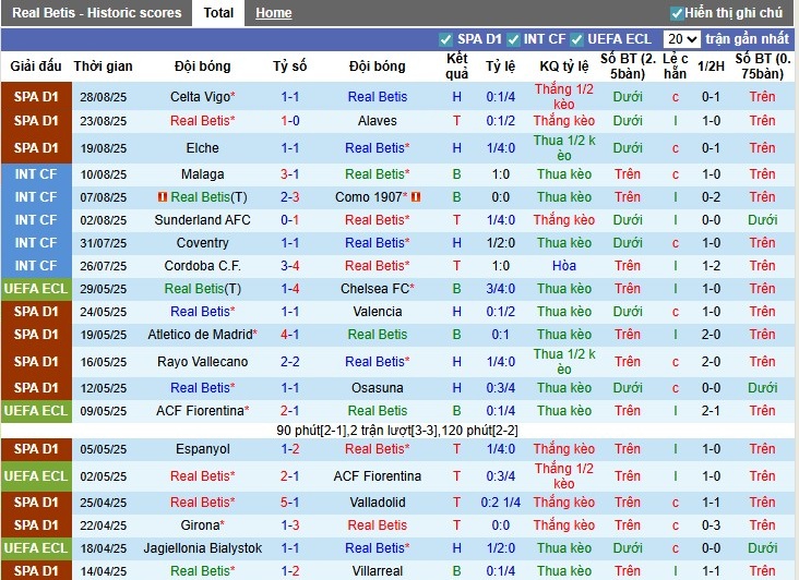 Nhận định Real Betis vs Athletic Bilbao, 0h ngày 01/09: Niềm vui cho chủ nhà - Ảnh 3