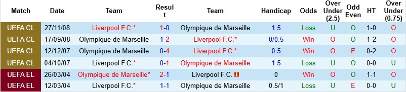 Nhận định Marseille vs Liverpool 3h00 ngày 22/1: Rượt đuổi kịch tính - Ảnh 3