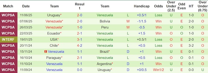 Nhận định, Soi kèo Argentina vs Venezuela 6h30 ngày 5/9: Không có bất ngờ - Ảnh 2