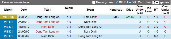 Nhận định Nam Định vs Long An 18h00 ngày 23/11: Xuân Son trở lại - Ảnh 1
