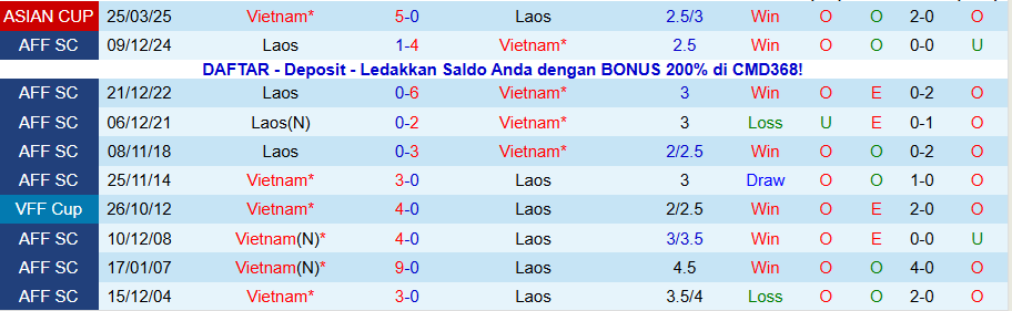 Nhận định Lào vs Việt Nam, 19h00 ngày 19/11: 'Rồng vàng' hủy diệt - Ảnh 3
