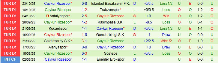 Nhận định Samsunspor vs Caykur Rizespor 0h00 ngày 28/10: Chủ nhà tự tin hơn - Ảnh 3