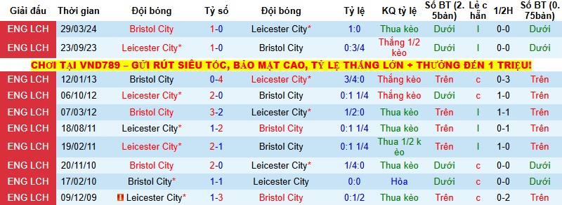 Nhận định Bristol City vs Leicester 2h45 ngày 11/12: Chia điểm tại Ashton Gate - Ảnh 2