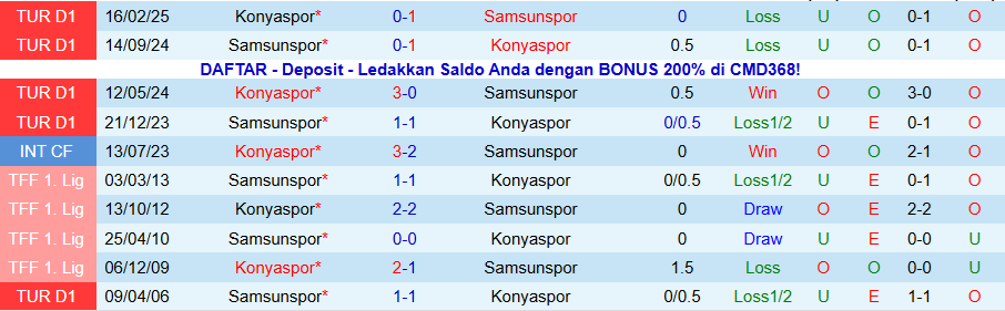 Nhận định Konyaspor vs Samsunspor, 18h30 ngày 2/11: Kẻ yếu bóng vía - Ảnh 3