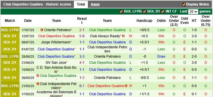 Nhận định Blooming vs Club Deportivo Guabira 6h ngày 22/7: Chiến thắng đơn giản - Ảnh 2