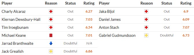 Nhật định phạt góc Everton vs Leeds, 3h ngày 27/01 - Ảnh 2