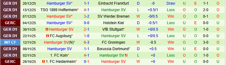 Nhận định Freiburg vs Hamburger 21h30 ngày 10/1: Niềm vui cho chủ nhà - Ảnh 3