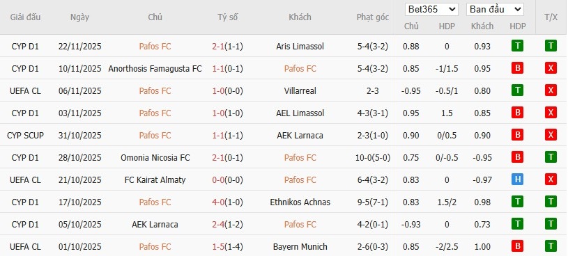 Nhật định phạt góc Pafos vs AS Monaco, 0h45 ngày 27/11 - Ảnh 4