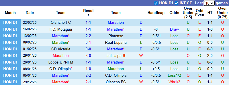 Nhận định Marathon vs Genesis 8h30 ngày 27/2: Ba điểm nhọc nhằn - Ảnh 1