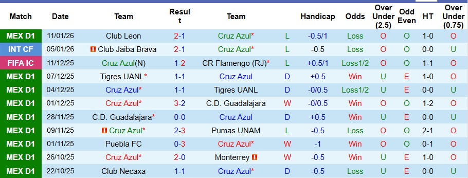 Nhận định Cruz Azul vs Atlas 6h ngày 15/1: Mở tiệc trên sân nhà - Ảnh 1