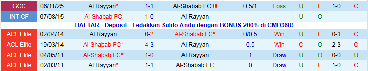 Nhận định Al-Shabab vs Al Rayyan 22h15 ngày 23/12: Đội khách thắng tưng bừng - Ảnh 4