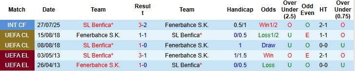 Nhận định, Soi kèo Fenerbahce vs Benfica 02h00 ngày 21/08: Khách không thua - Ảnh 4