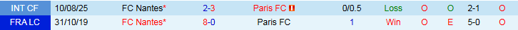 Nhận định Paris vs Nantes 1h45 ngày 25/10: Ra về tay trắng - Ảnh 4