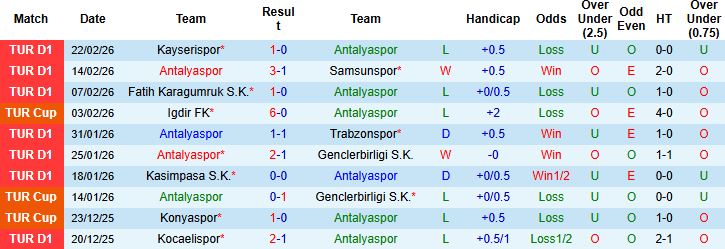 Nhận định Antalyaspor vs Fenerbahce 00h00 ngày 02/03: Khách thắng cách biệt - Ảnh 3
