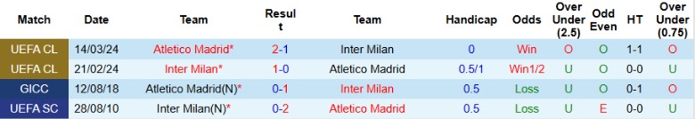 Nhận định Atletico Madrid vs Inter Milan, 23h00 ngày 10/10: Kết quả hợp lý - Ảnh 2