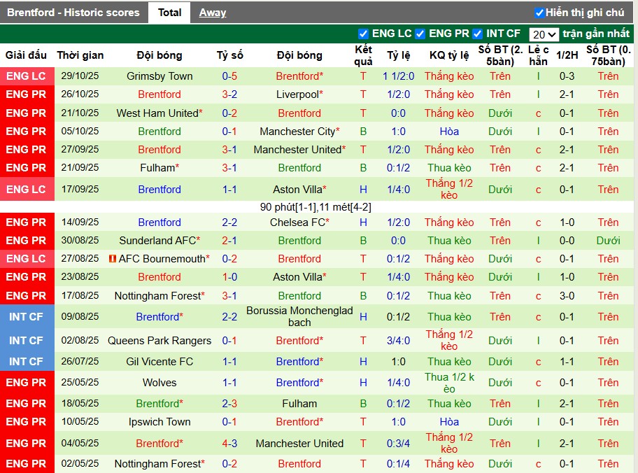 Nhận định Crystal Palace vs Brentford, 22h ngày 01/11: Chủ nhà gặp khó - Ảnh 3