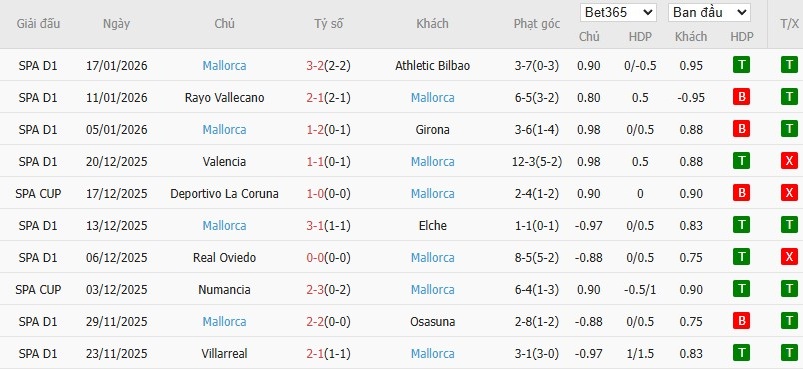 Nhật định phạt góc Atletico Madrid vs Mallorca, 20h ngày 25/01 - Ảnh 5