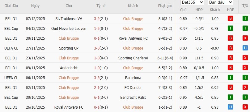 Nhật định phạt góc Club Brugge vs Arsenal, 3h ngày 11/12 - Ảnh 4