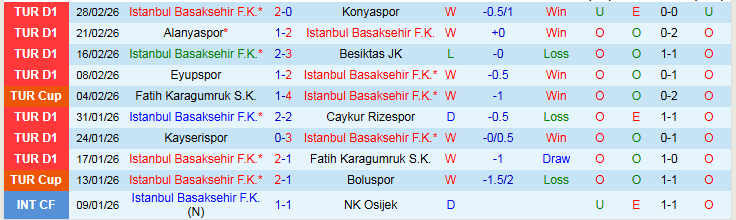 Nhận định Istanbul Basaksehir vs Trabzonspor 0h30 ngày 4/3: Đôi công hấp dẫn - Ảnh 2