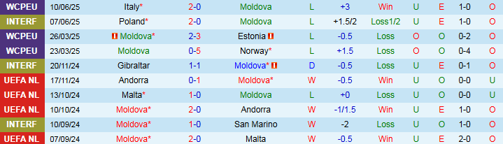 Nhận định Moldova vs Israel 1h45 ngày 6/9: Khách hưởng niềm vui - Ảnh 2