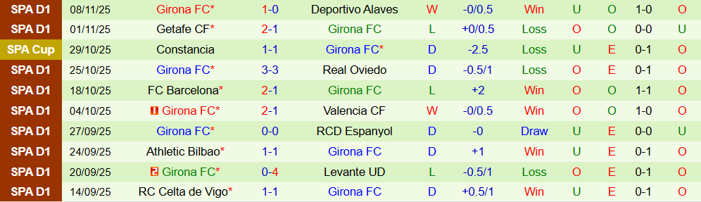 Nhận định Real Betis vs Girona 22h15 ngày 23/11: Chủ nhà áp đảo - Ảnh 3