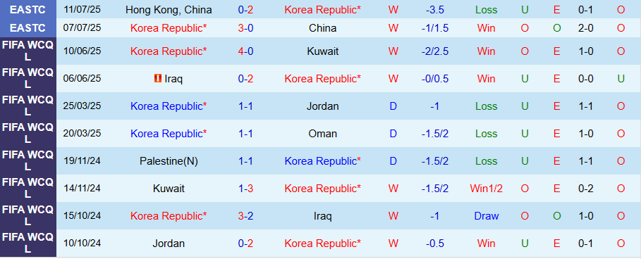 Nhận định Hàn Quốc vs Nhật Bản, 17h25 ngày 15/7: Chủ nhà kém vui - Ảnh 2