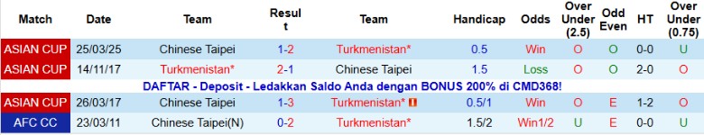 Nhận định Turkmenistan vs Đài Loan, 20h45 ngày 18/11: Ngôi đầu vững chắc - Ảnh 2