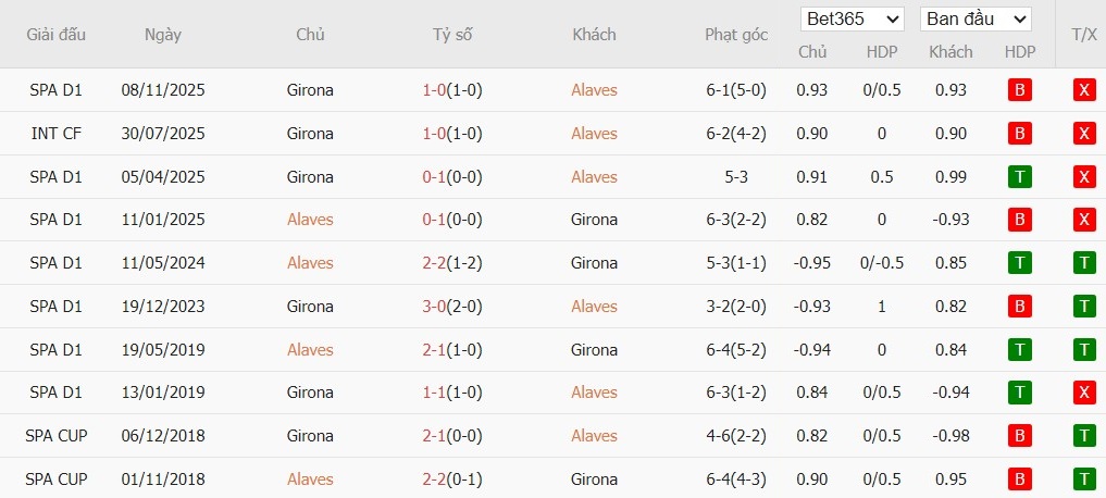 Nhật định phạt góc Alaves vs Girona, 3h ngày 24/02 - Ảnh 4