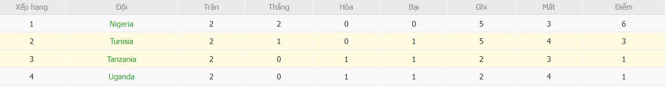 Nhật định phạt góc Tanzania vs Tunisia, 22h59 ngày 30/12 - Ảnh 5