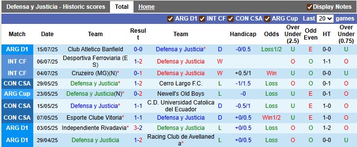 Nhận định Defensa y Justicia vs Aldosivi 7h15 ngày 22/7: Tìm lại cảm giác chiến thắng - Ảnh 1