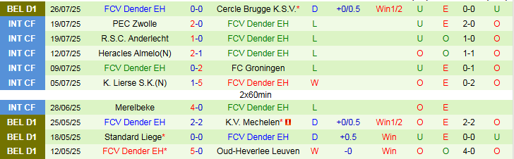Nhận định, Soi kèo Standard Liege vs FCV Dender 23h15 ngày 3/8: Chủ nhà thắng dễ - Ảnh 3
