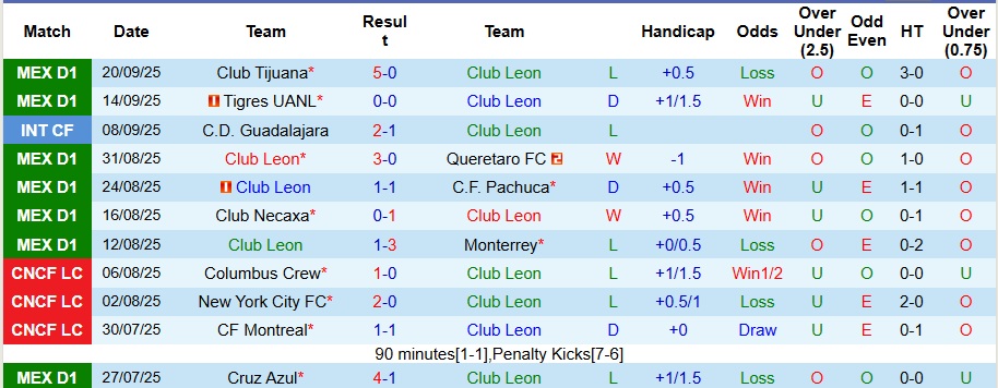 Nhận định Club Leon vs Mazatlan 10h05 ngày 24/9: Thế trận khó lường - Ảnh 1