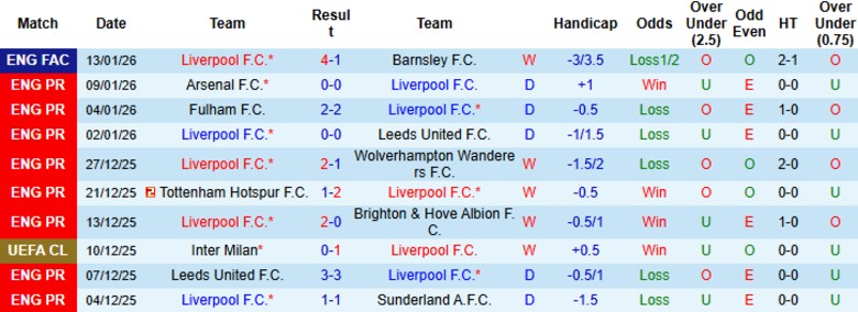 Nhận định Liverpool vs Burnley, 22h00 ngày 17/1: Đẳng cấp khác biệt - Ảnh 3