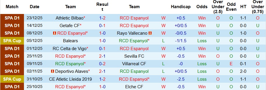 Nhận định Espanyol vs Barcelona 3h ngày 4/1: Đôi công hấp dẫn - Ảnh 1