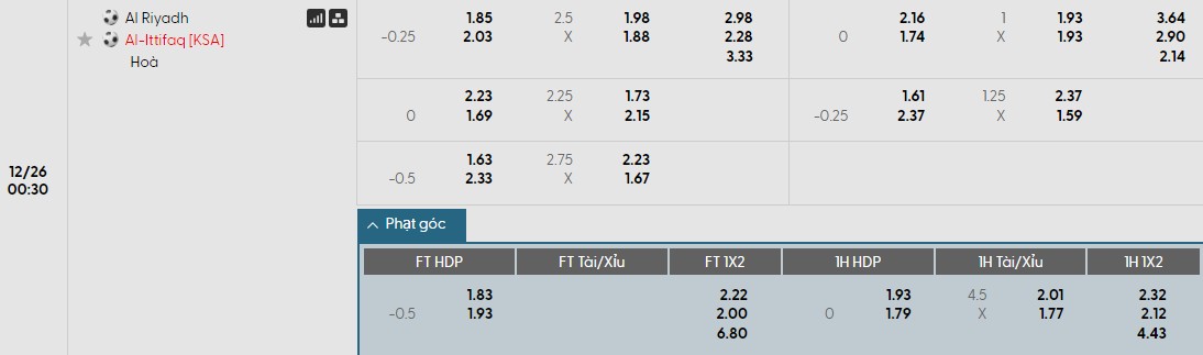 Nhật định phạt góc Al-Riyadh vs Al-Ettifaq, 0h30 ngày 26/12 - Ảnh 1