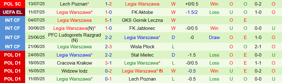 Nhận định Aktobe vs Legia Warszawa, 23h00 ngày 17/7: Lợi thế sân nhà - Ảnh 1