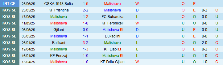 Nhận định Malisheva vs Vikingur Reykjavik 1h15 ngày 11/7: Chủ nhà gặp khó - Ảnh 2