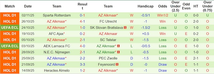 Nhận định Crystal Palace vs AZ Alkmaar 7h15 ngày 26/1: Đề phòng biến số - Ảnh 2