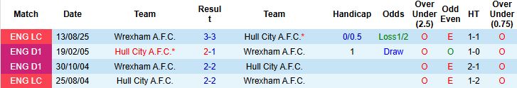 Nhận định Hull City vs Wrexham 03h00 ngày 11/12 - Ảnh 4